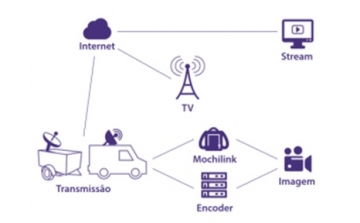 A Avicom inicia parceria com a InternetSat para fornecer Soluções Inovadoras de Internet Banda Larga via Satélite , Monitoramento, Vídeo Stream entre outras.